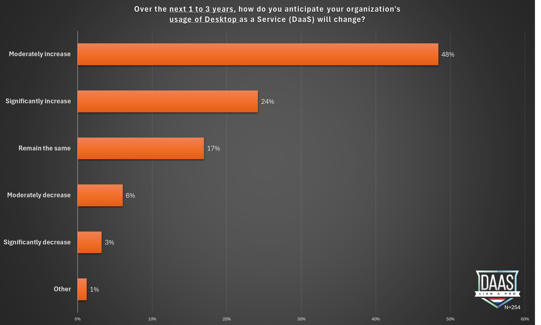 Tritsch and Spruijt - EUC Forum UK 2024 London
