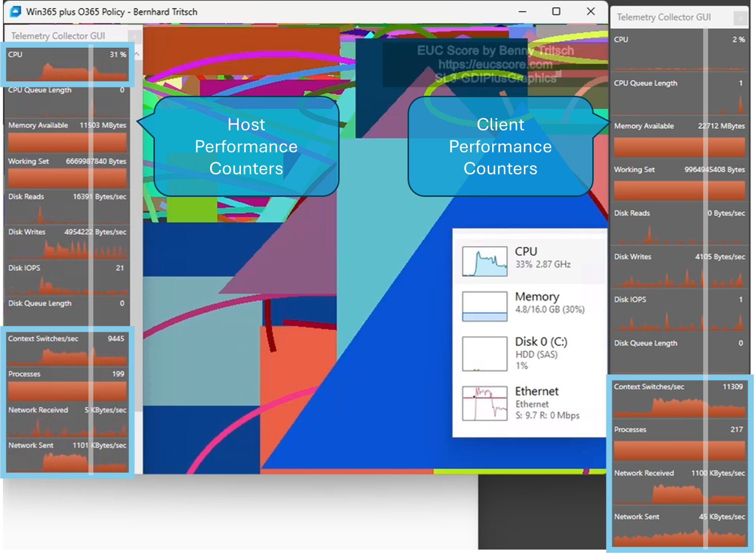 RDP Resource Consumption